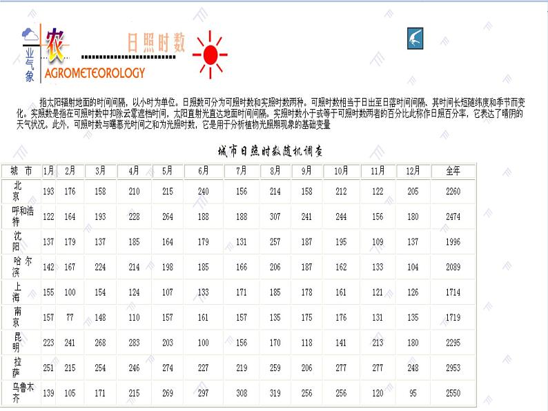 第十七课 制作数据图表 课件第2页