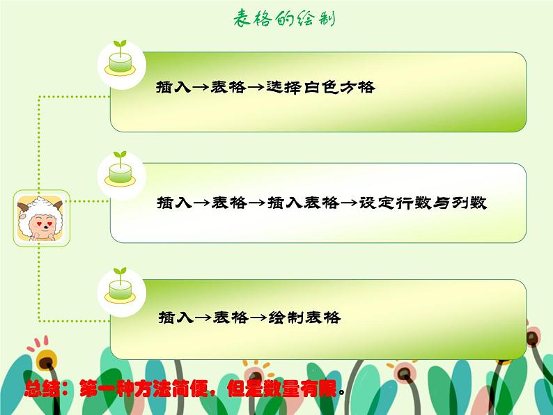 第十课 表格的应用 课件第6页