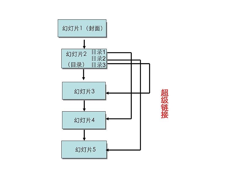 第十七课 切换链接更自如 认识地震 学会自救第6页