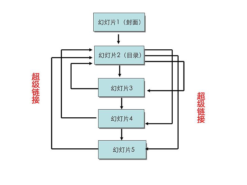 第十七课 切换链接更自如 认识地震 学会自救第8页