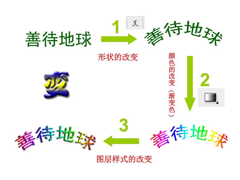 第九课 多变的文字 课件第4页