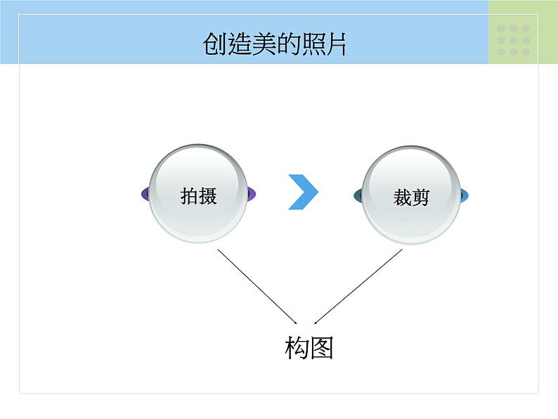 第六课 图像处理起步 课件 (3)第3页