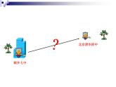 浙教版信息技术八年级上册 第五课 网络交流 课件