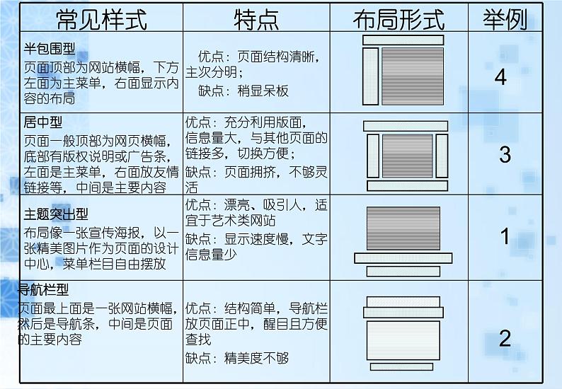 第十二课 用表格为网页布局 课件 (3)第4页