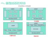 浙教版信息技术八年级上册 第十二课 用表格为网页布局 课件