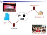 浙教版信息技术八年级上册 第五课 网络交流 课件 教案 (2)