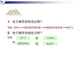 浙教版信息技术八年级上册 第六课 网络学习 课件