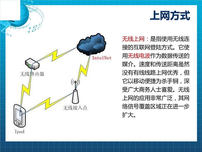 浙教版信息技术八年级上册 第三课 接入因特网 课件05