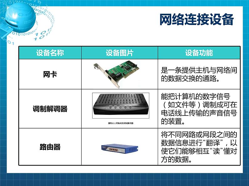 浙教版信息技术八年级上册 第三课 接入因特网 课件07