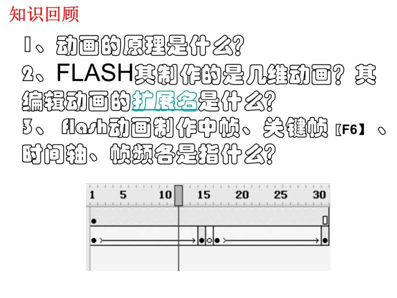 浙教版信息技术八年级下册 第二课 走进Flash 课件02