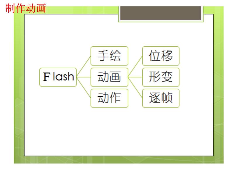 浙教版信息技术八年级下册 第二课 走进Flash 课件07