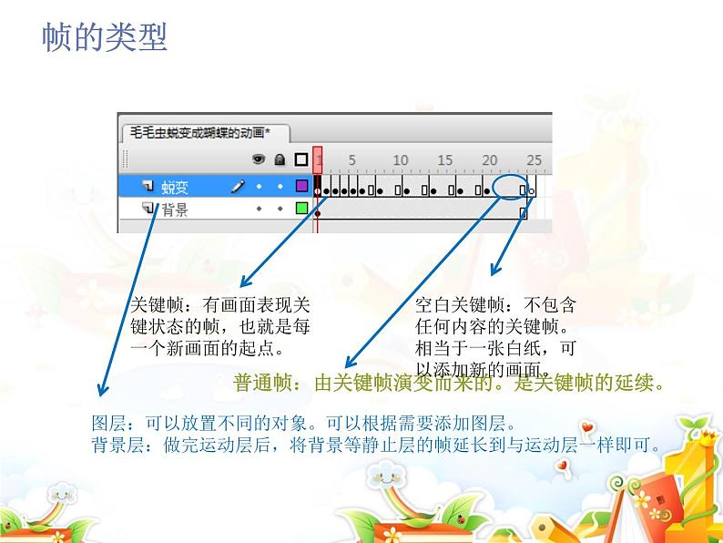 第六课 制作逐帧动画作品 复习课件第6页