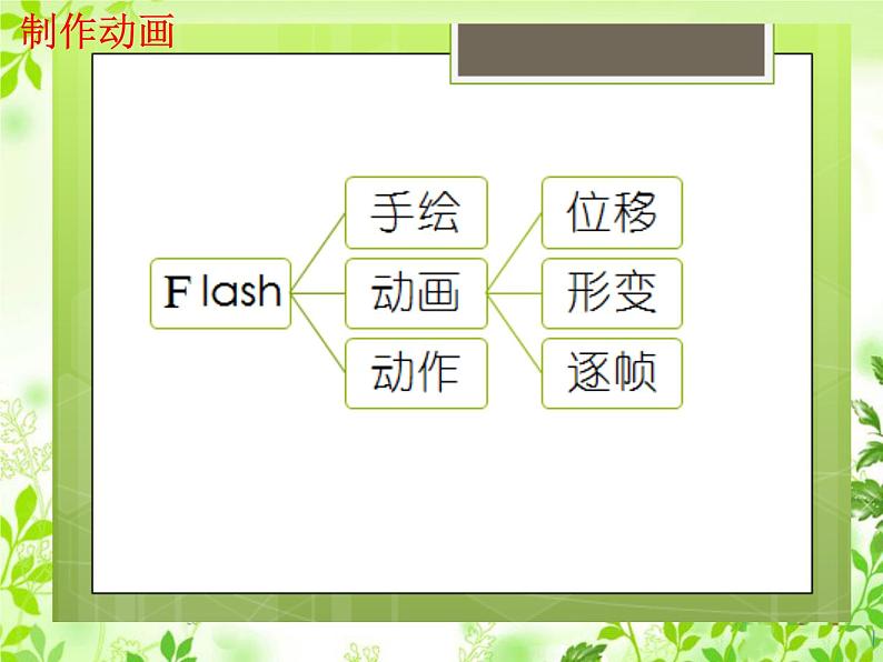 第二课 走进flash 课件 (3)第6页