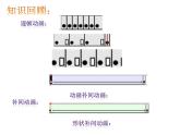 浙教版信息技术八年级下册 第七课 简单的动画补间动画 课件 教案 视频