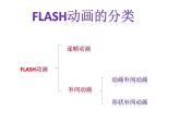 浙教版信息技术八年级下册 第七课 简单的动画补间动画 课件 教案 视频