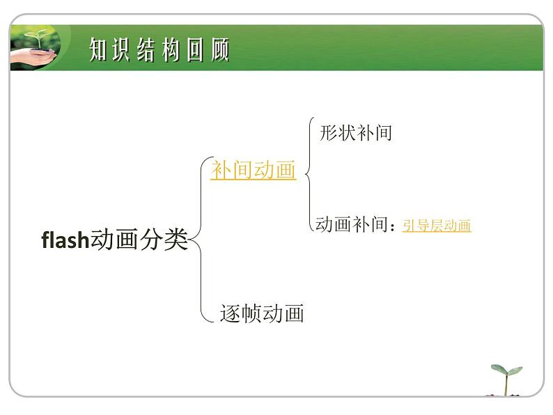 第十三课 引导层动画 课件 (1)第2页