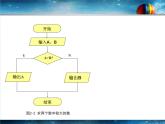 浙教版信息技术九年级全册 第二课 算法与流程图 课件