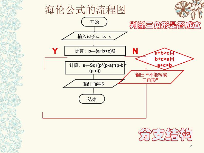 浙教版信息技术九年级全册 第六课 分支结构 课件 (2)02