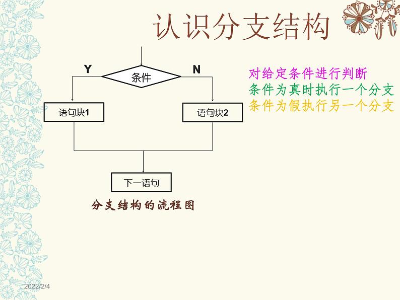 浙教版信息技术九年级全册 第六课 分支结构 课件 (2)03