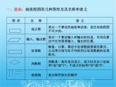 浙教版信息技术九年级全册 第六课 分支结构 课件 (1)
