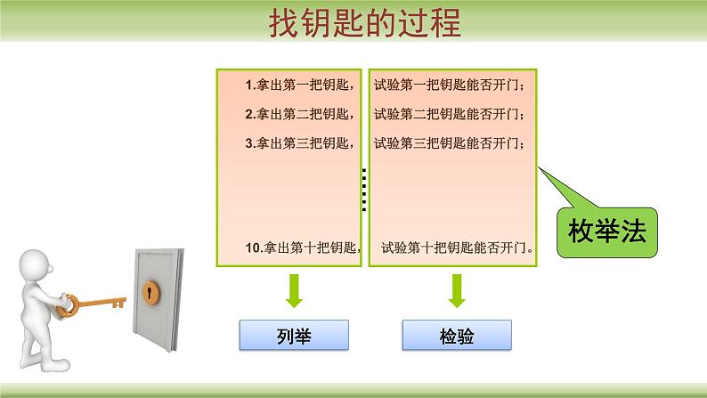 第十课 枚举算法 课件第3页