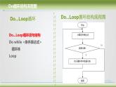 浙教版信息技术九年级全册 第九课 循环结构——Do循环 课件