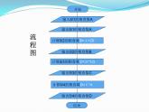 浙教版信息技术九年级全册 第五课 顺序结构 课件 教案