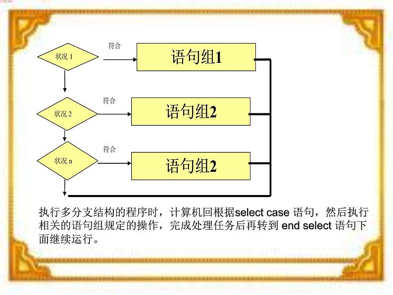 浙教版信息技术九年级全册 第七课 多分支结构 课件04