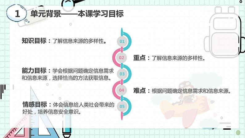 新川教版七年级下册信息技术 1.1 信息的来源于与获取 课件PPT（共2课时）07