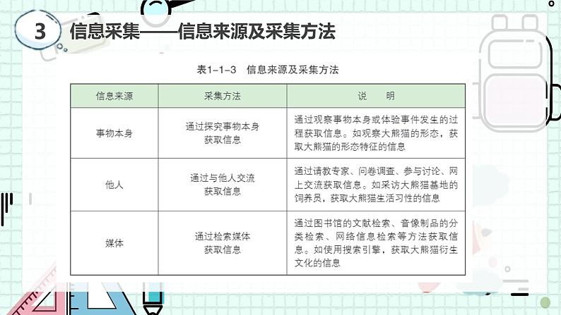 新川教版七年级下册信息技术 1.1 信息的来源于与获取 课件PPT（共2课时）04