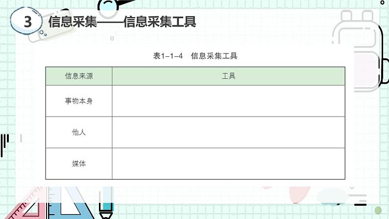 新川教版七年级下册信息技术 1.1 信息的来源于与获取 课件PPT（共2课时）07