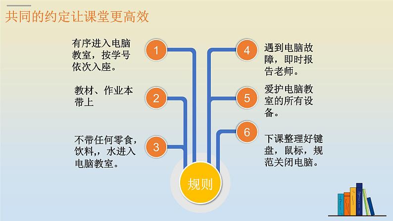 1第一课 input和字符串课件PPT第5页