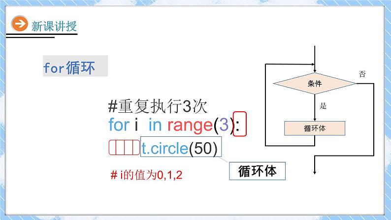 7第六课  for循环课件PPT07