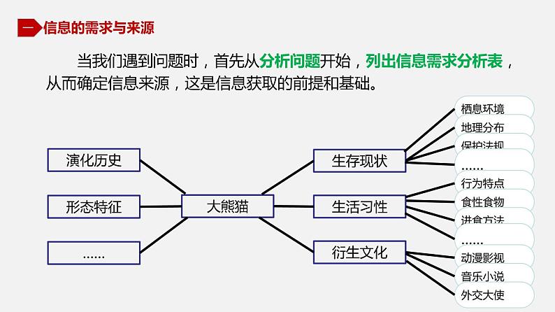 川教版七年级下册1.1 信息的来源与获取课件PPT第5页