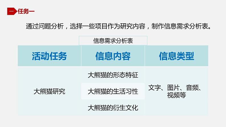 川教版七年级下册1.1 信息的来源与获取课件PPT第6页