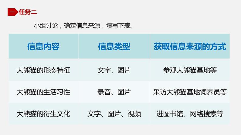 川教版七年级下册1.1 信息的来源与获取课件PPT第8页