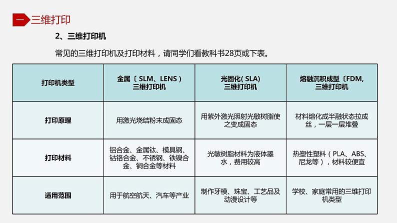 川教版信息技术八年级下册1.3 打印展示作品 课件第7页