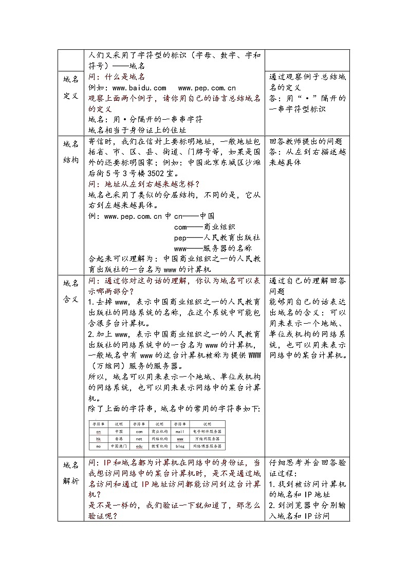 人教（蒙教版）七下信息技术 1.2.2域名 教案第2页
