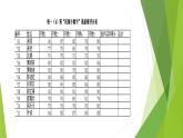 科学版七下信息技术 4.1建立家庭小账本 课件