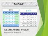 科学版七下信息技术 4.1建立家庭小账本 课件