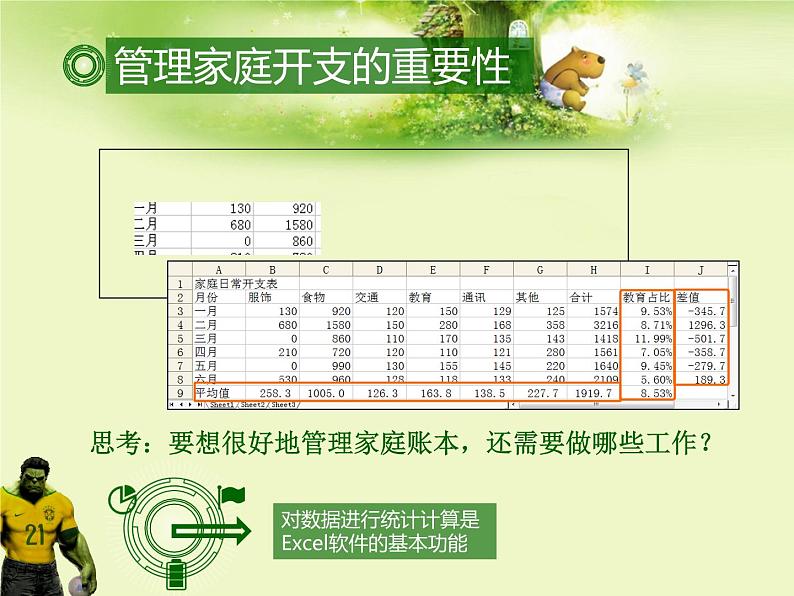 科学社版七下信息技术 4.2家庭开支细打算 课件第2页