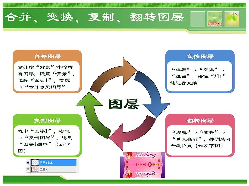 桂科版七年级下册信息技术 3.3应用图层 课件第7页