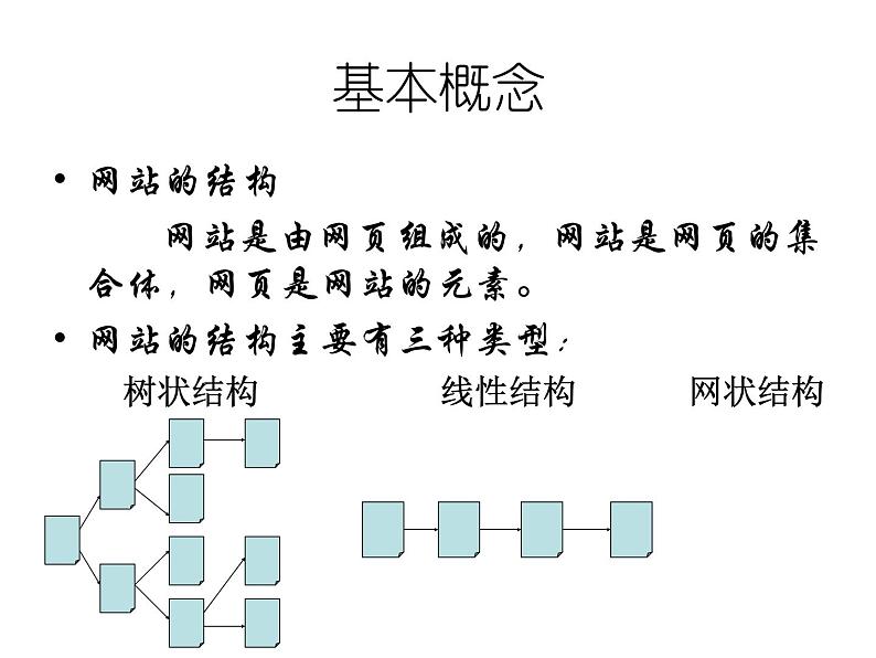 桂科版八年级下册信息技术 1.1规划网站  课件04