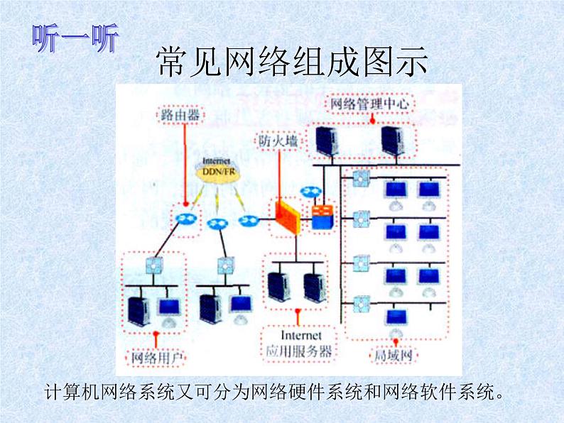 冀教版七年级全册信息技术 4.计算机互联网络 课件第6页