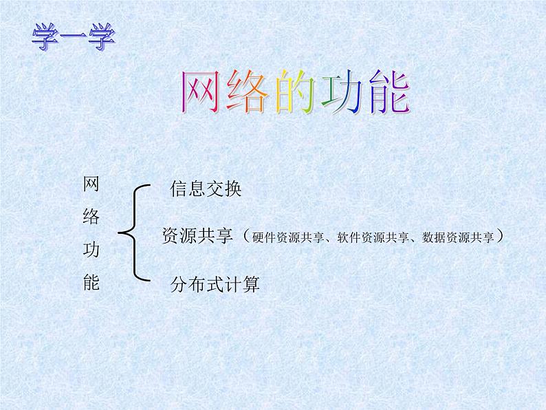 冀教版七年级全册信息技术 4.计算机互联网络 课件第7页