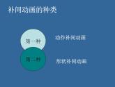 冀教版八年级全册信息技术 2.创建补间动画 课件