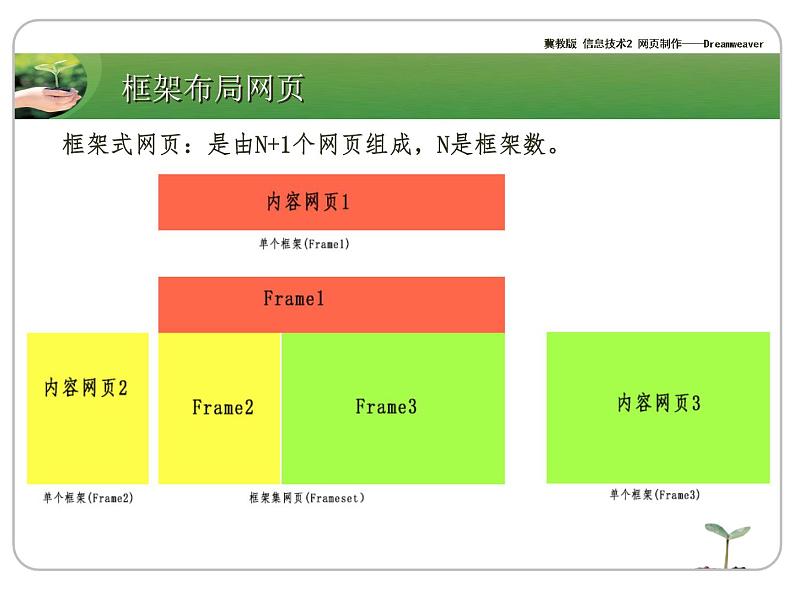 冀教版八年级全册信息技术 9.框架布局网页 课件04