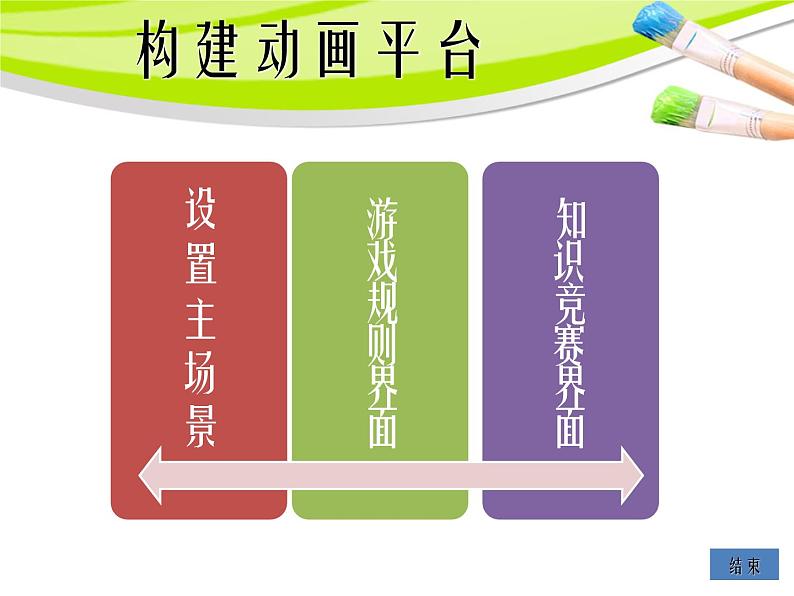 冀教版八年级全册信息技术 5.设计键盘交互 课件第2页