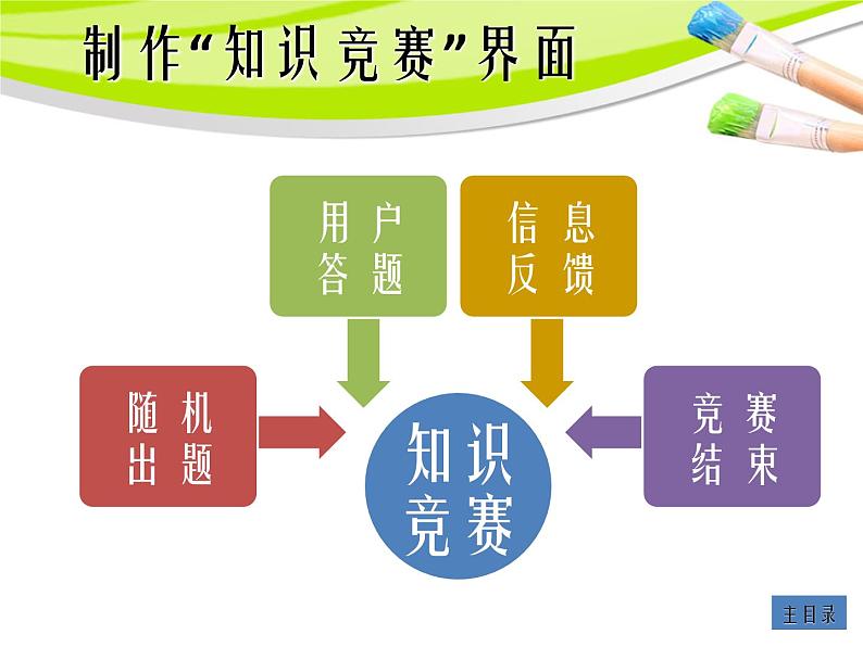 冀教版八年级全册信息技术 5.设计键盘交互 课件第3页