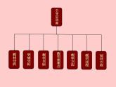 冀教版八年级全册信息技术 3.导演动画影片 课件